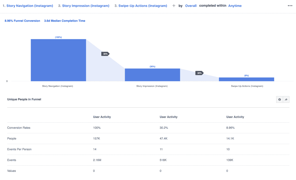 Instagram analytics tool