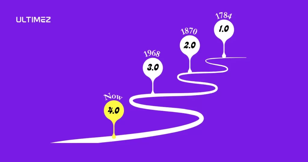Industry Revolution 4.0 - Ultimez Blog