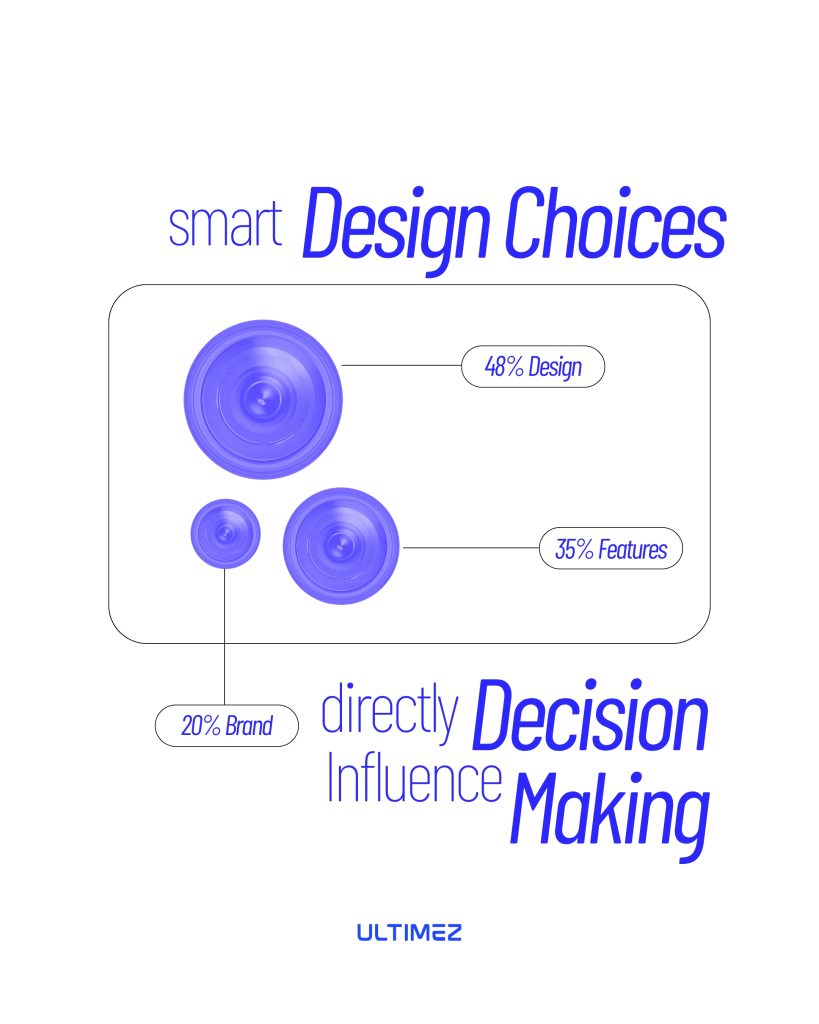 Air of Design Thinking: How iPhone 17 Shows That Design Is the Real Selling Point -Ultimez Blog