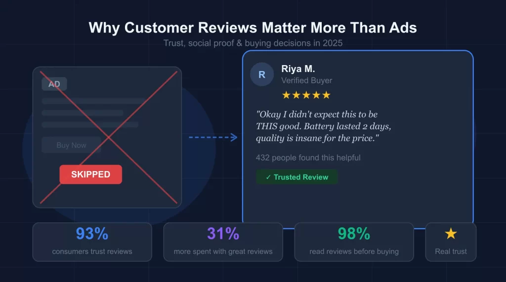 Customer Reviews Matter More than Ads - ultimez Blog